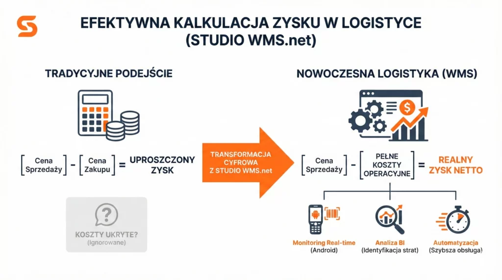 Więcej niż PZ i WZ, czyli jak liczyć zyskowność w logistyce towarami objętościowymi?