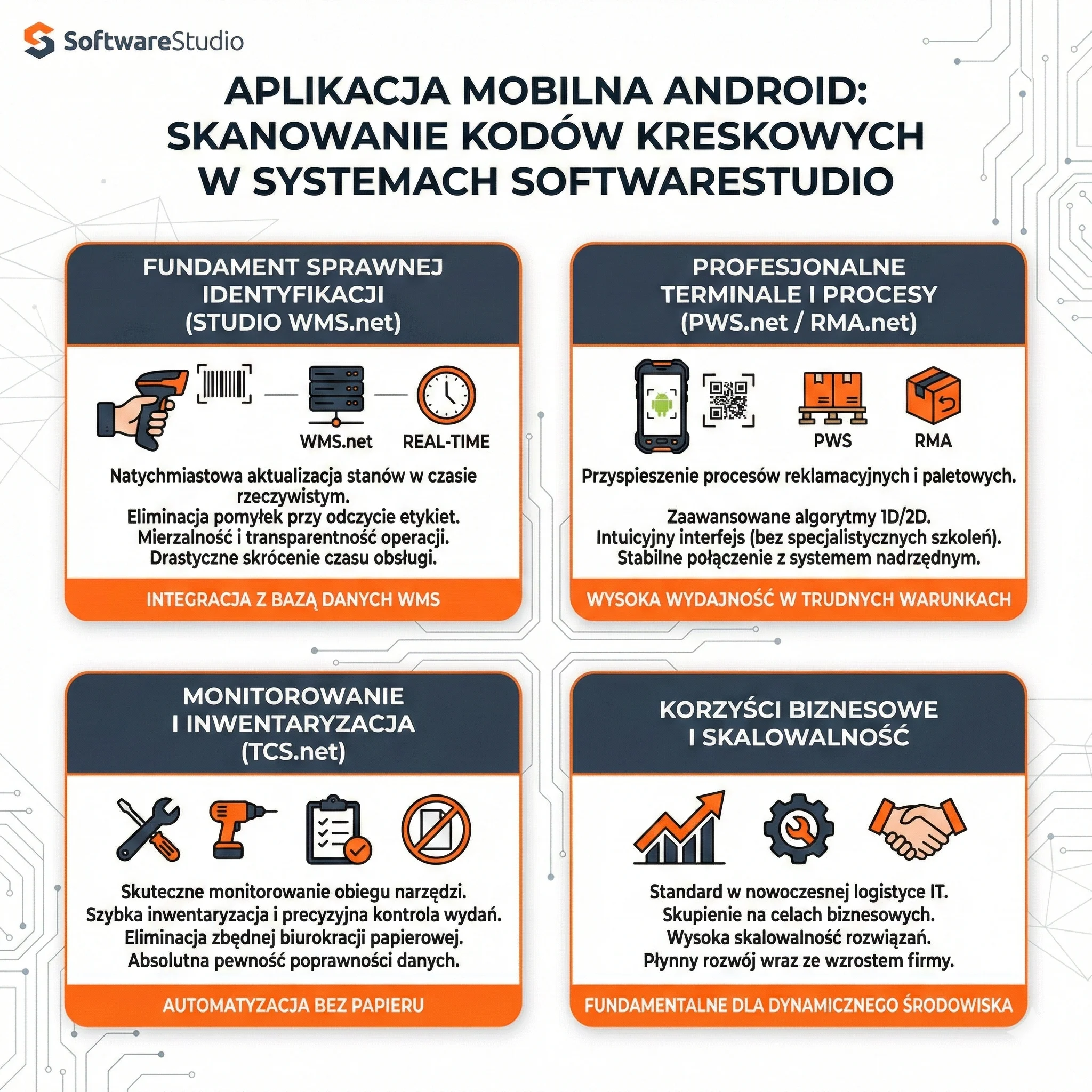 Pracownik magazynu skanujący kod kreskowy za pomocą terminala mobilnego Android z aplikacją systemu WMS